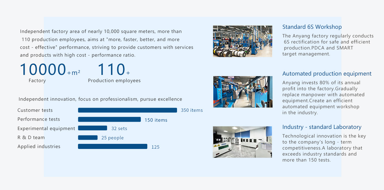 Factory Strength