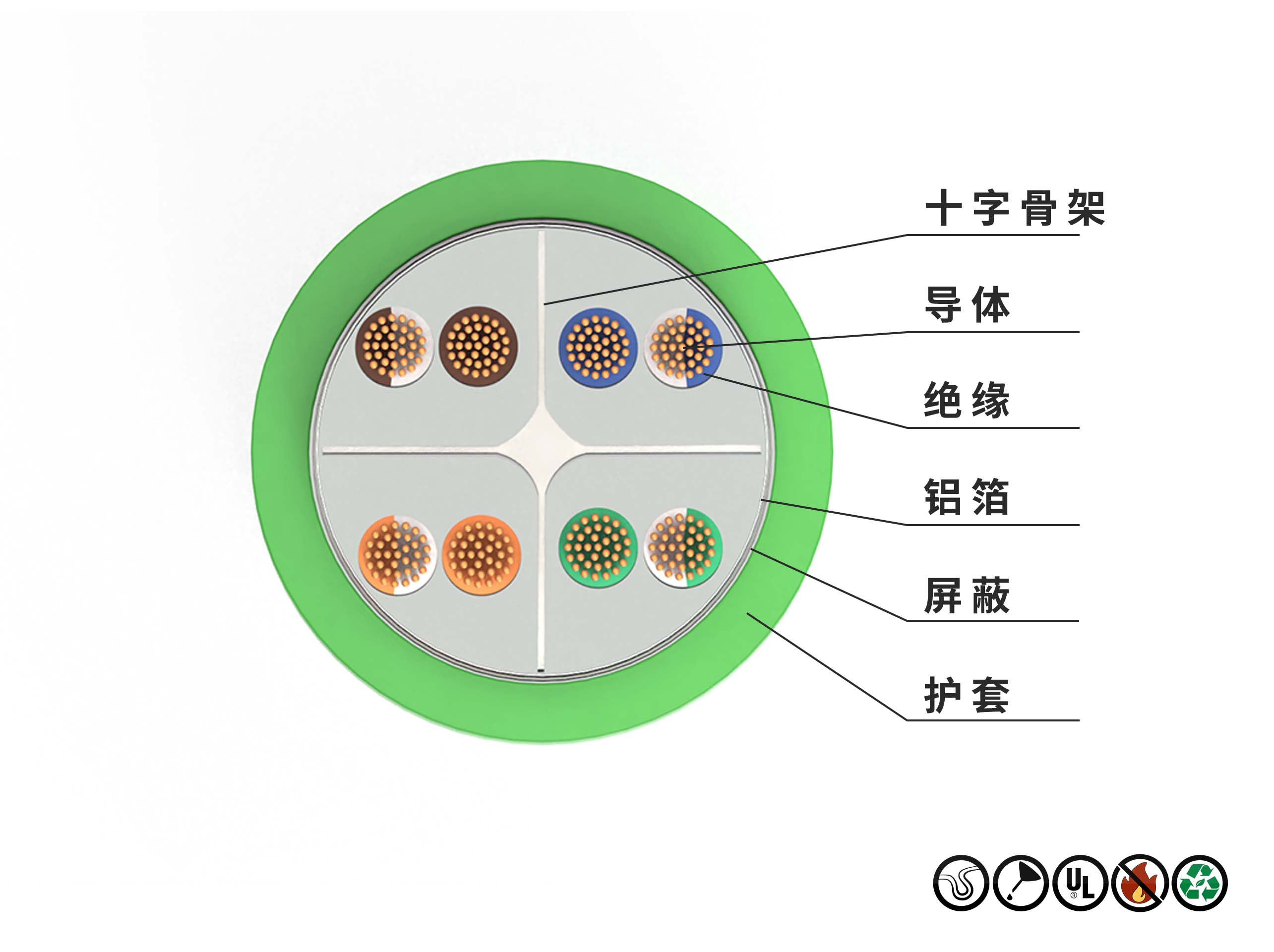 Utp6 CAT6 SF/UTP - 伺服电缆-拖链电缆-传感器电缆-硅胶线-工业网线总线-广东省安扬工业电缆有限公司