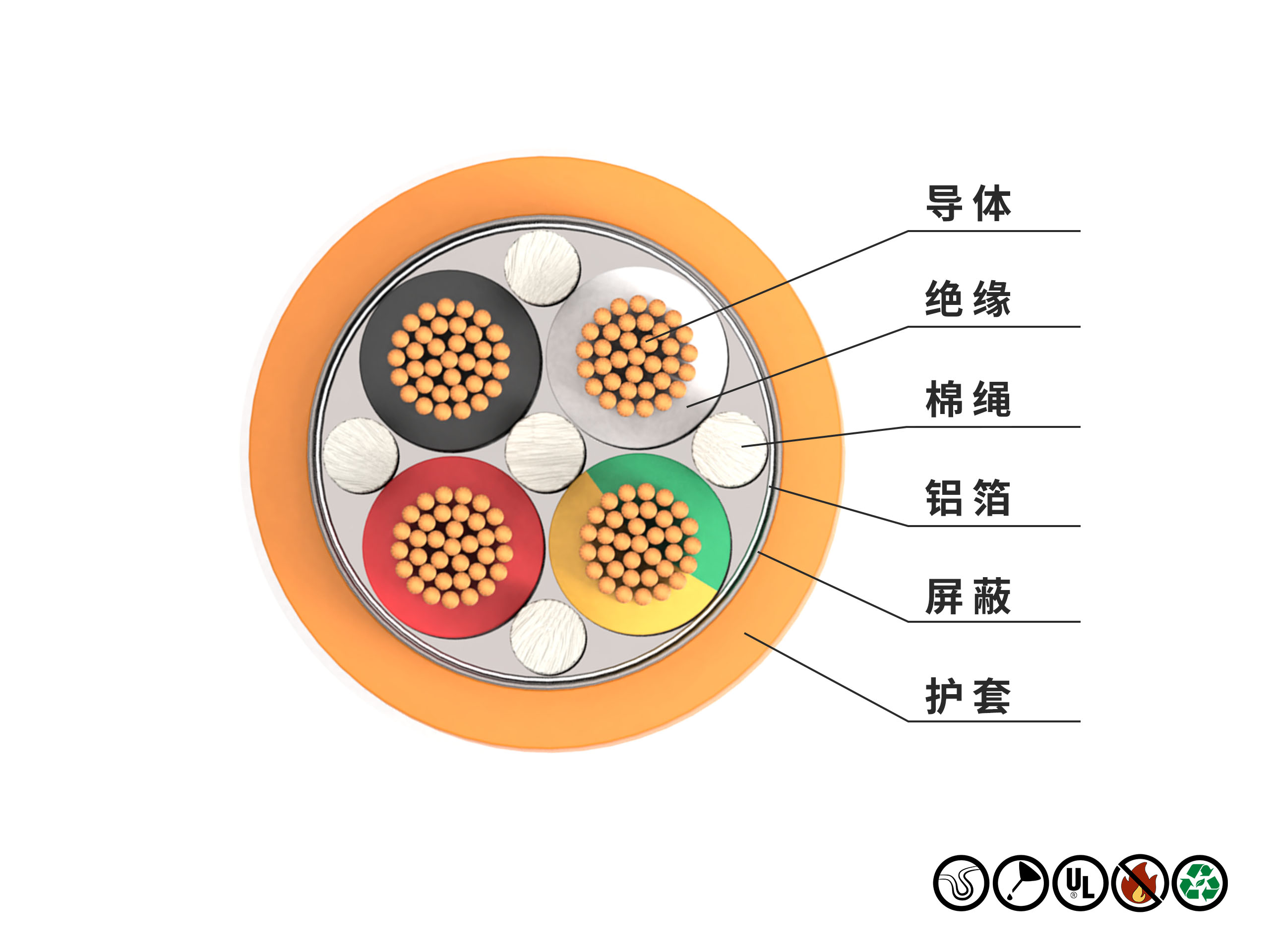 800萬(wàn)次伺服動(dòng)力屏蔽電纜